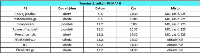 2.termíny prac.sk